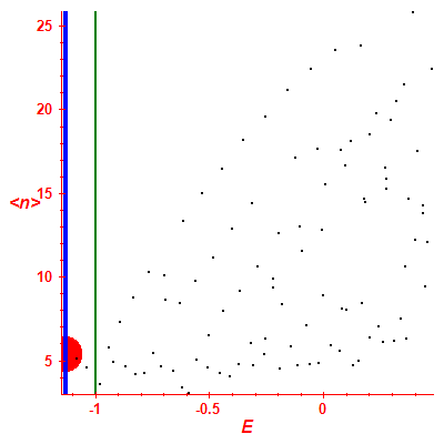 Peres lattice <N>